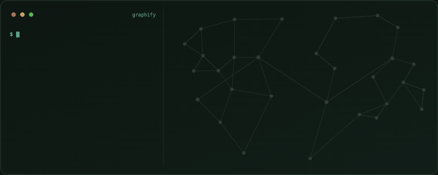 graphify path 명령으로 FastAPI와 ModelField 사이 3단계 경로를 찾는 데모