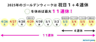 일본, 일본여행, 골든위크,