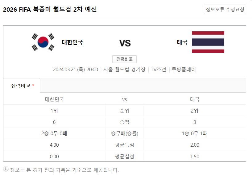 대한민국 태국 월드컵