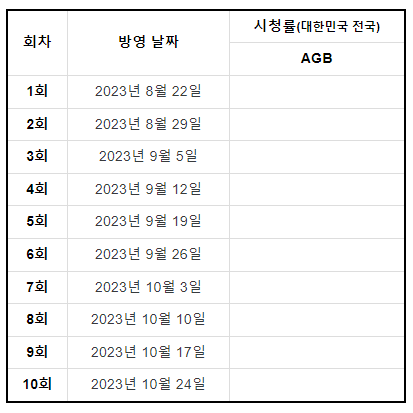 전체 방영 날짜 일정