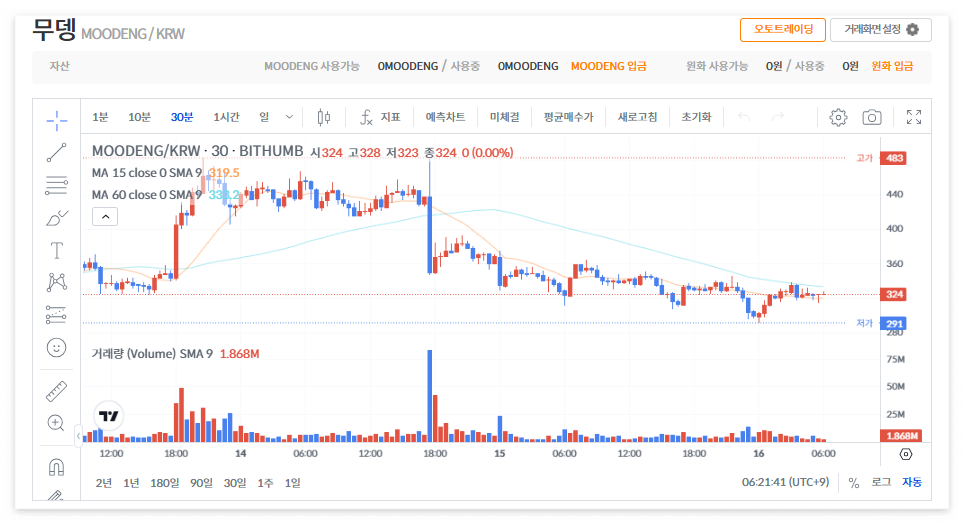 무뎅코인 시세 전망