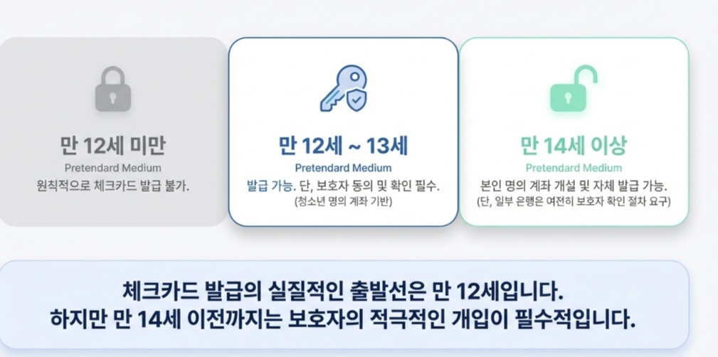 미성년자체크카드-사진7