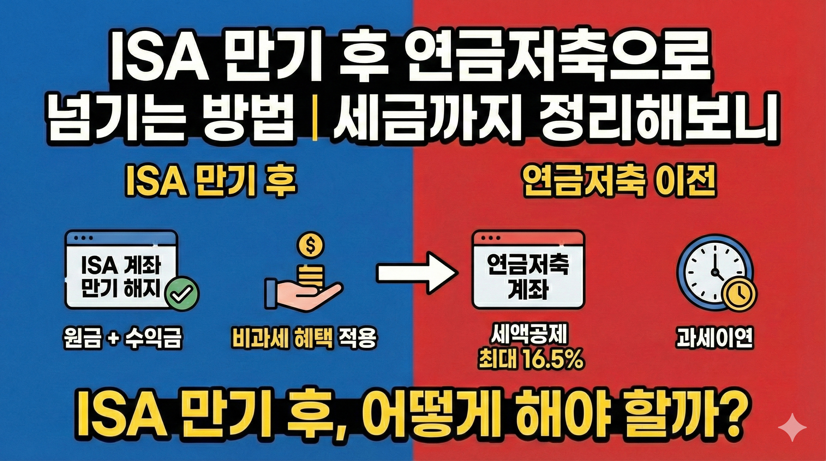 ISA 만기 후 연금저축으로 넘기는 방법｜세금까지 정리해보니