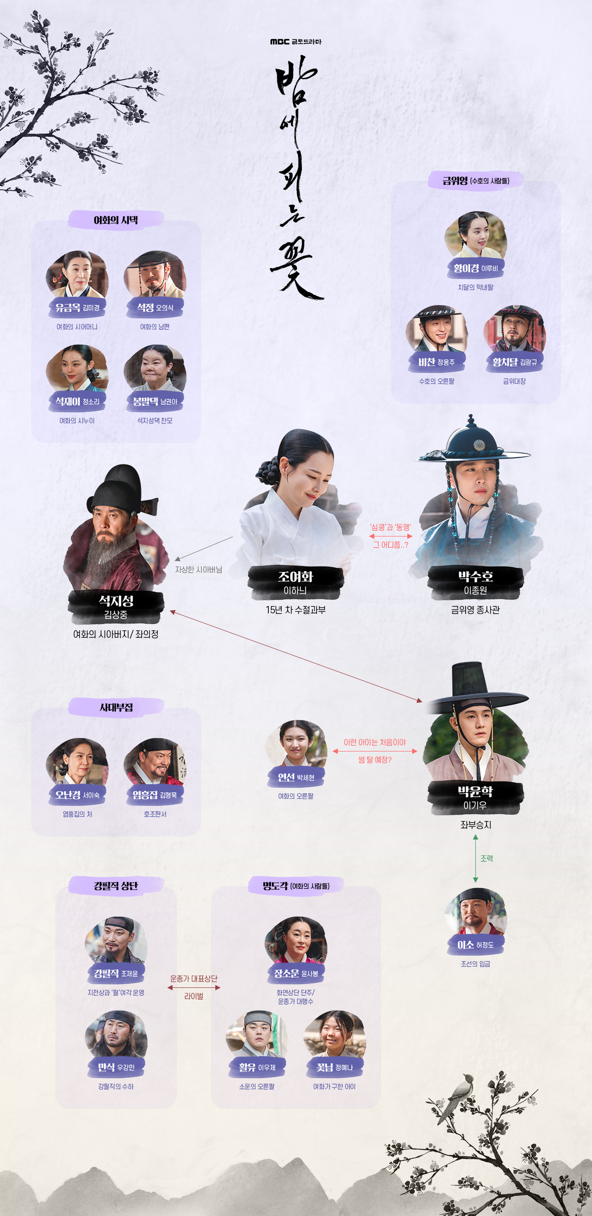 MBC 드라마 밤에 피는 꽃 인물관계도