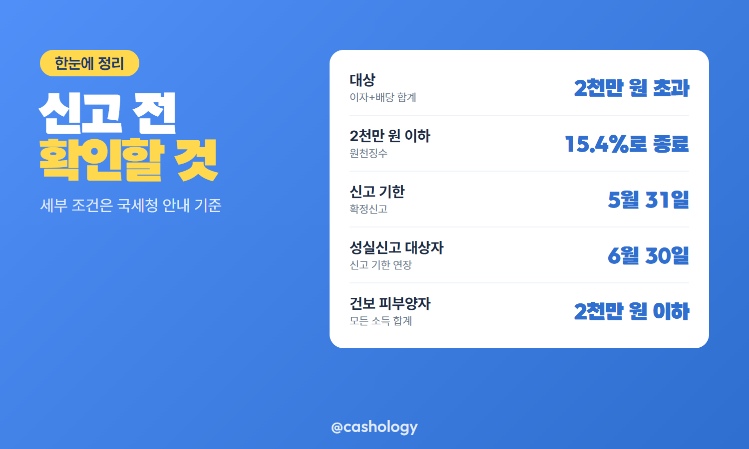 금융소득종합과세 대상 판단 기준 표