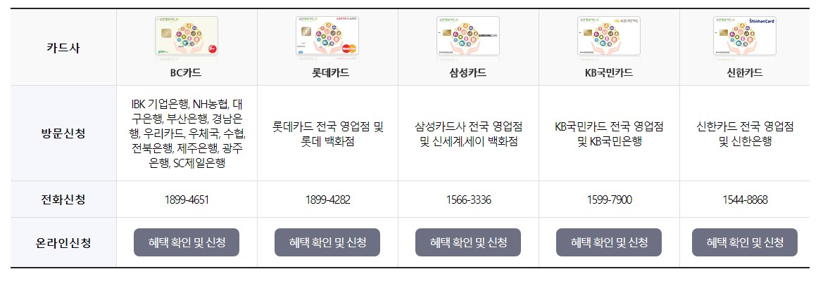 카드의-종류