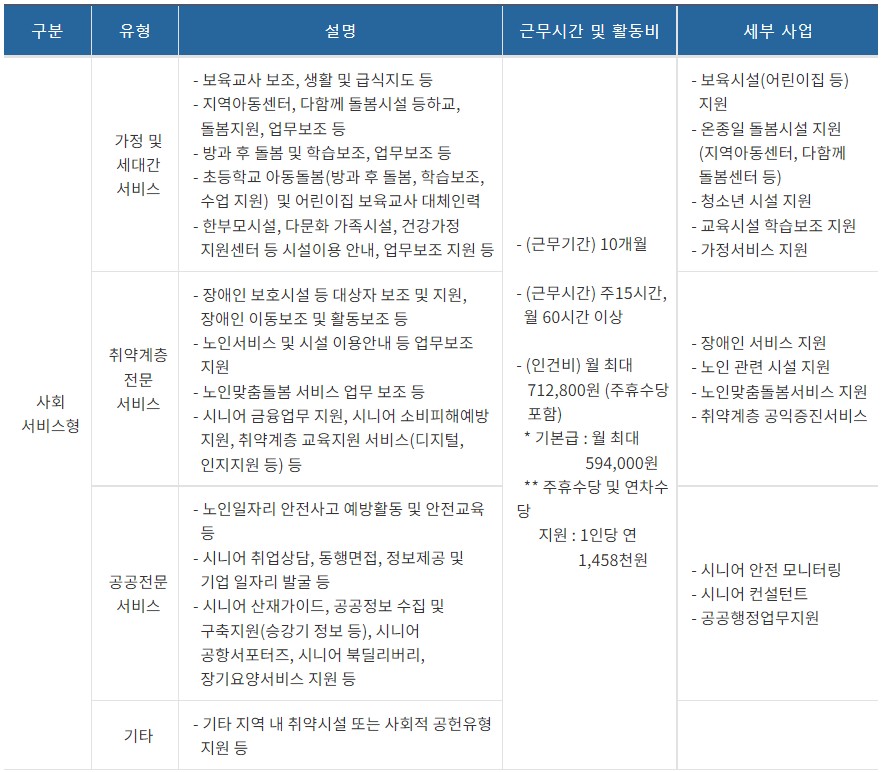 노인일자리 사업유형 3
