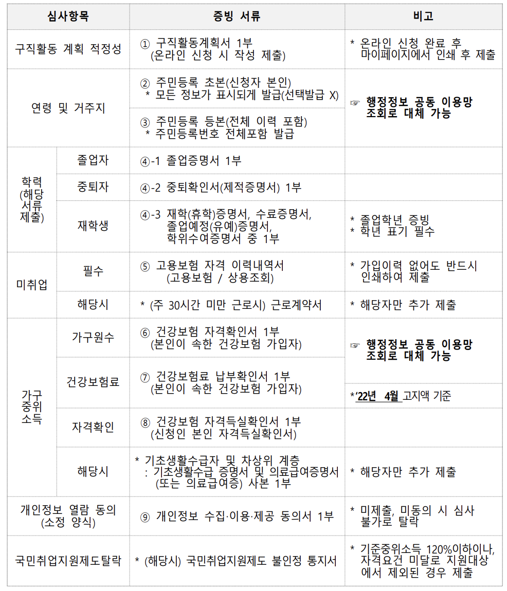 제출-서류-목록표