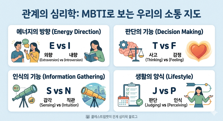 MBTI 심리테스트를 심리학 이론으로 설명