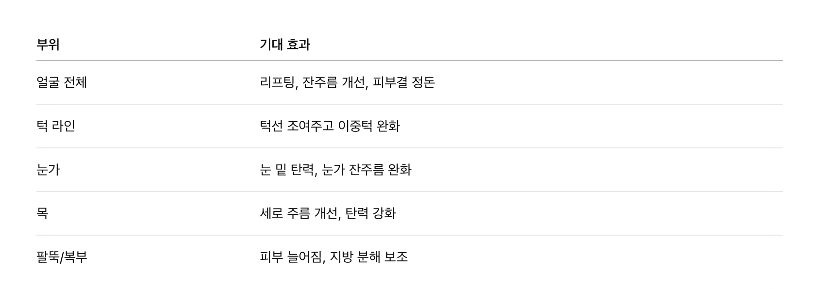 고주파 시술 부위