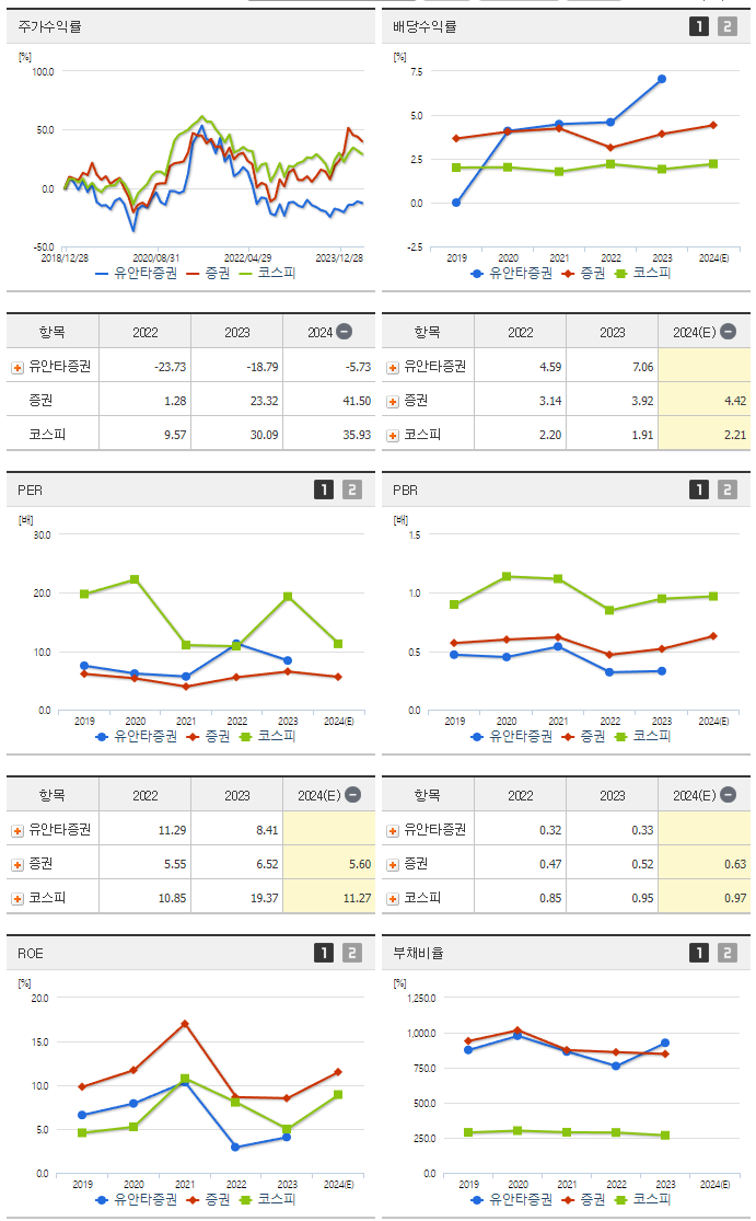 유안타증권_섹터분석