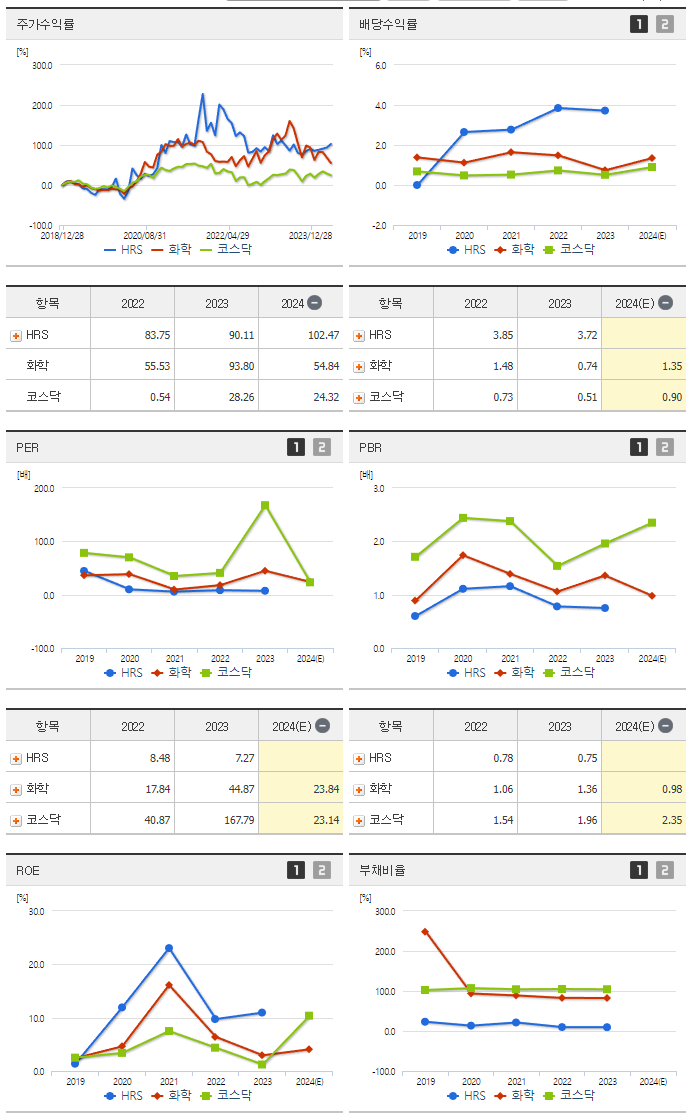 HRS_섹터분석