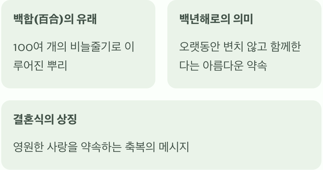 꽃의 여왕, 그 이름에 담긴 약속