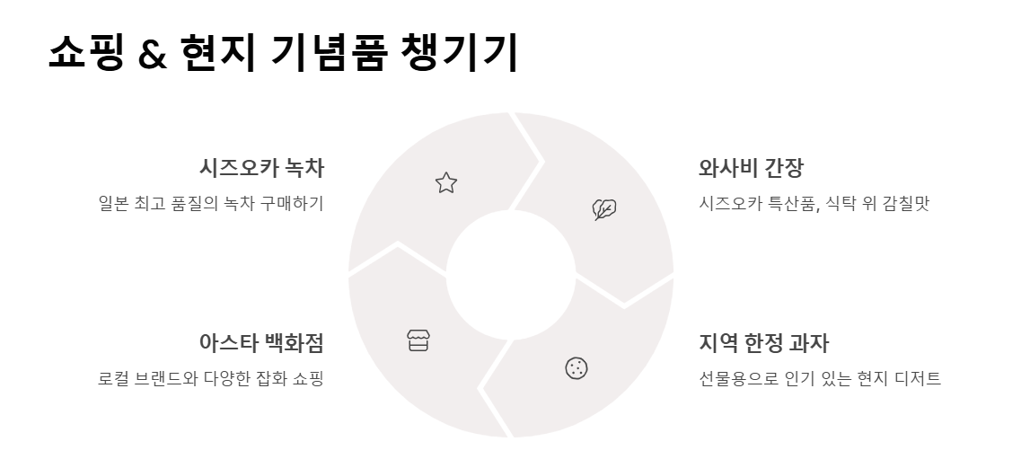 시즈오카 자유여행 - 도쿄 근교 감성 가득한 일본 소도시 일정 추천