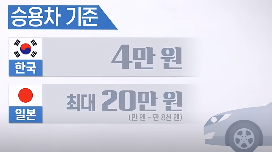 불법 주정차 과태료
