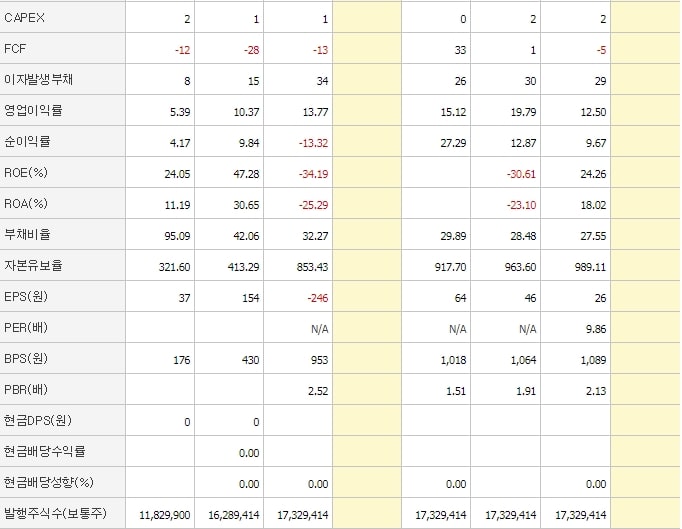 알로이스_재무제표2