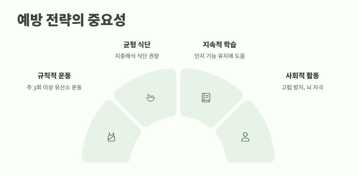 알츠하이머와 치매 차이 바로 보기 9