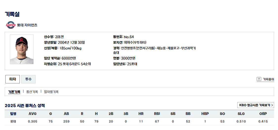 김동현 퓨처스기록