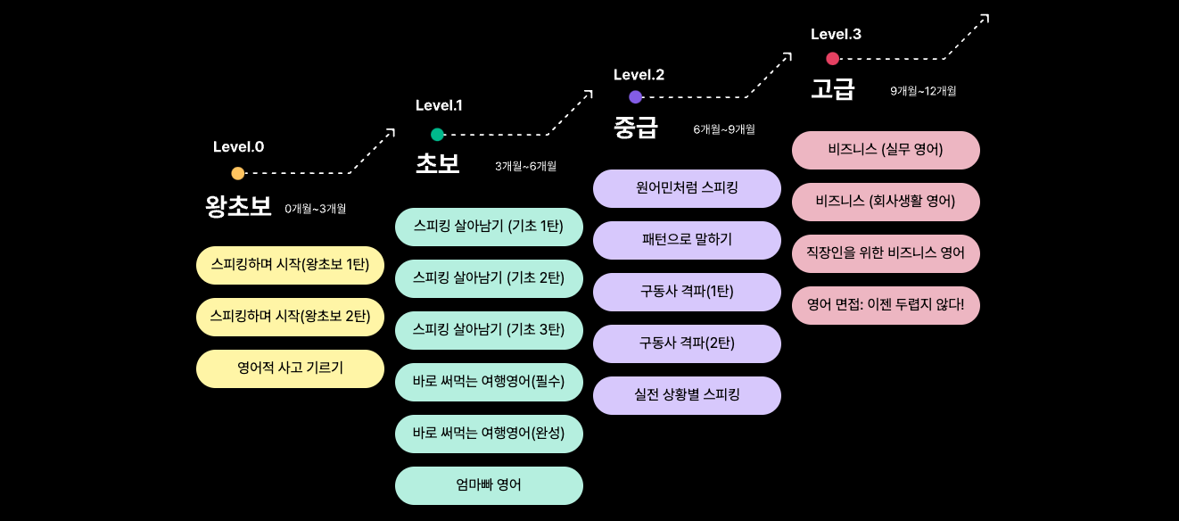 speak_class