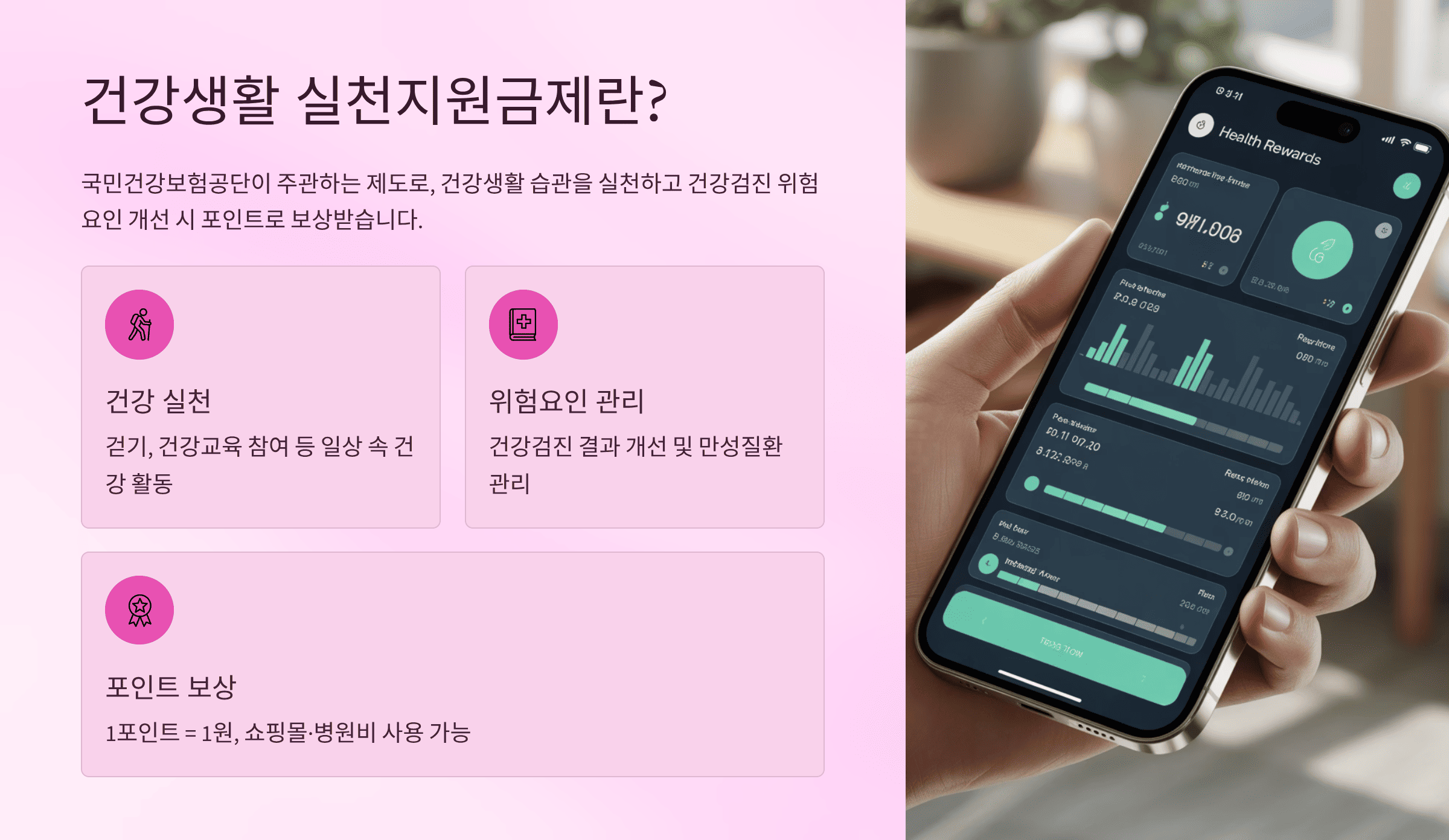 건강생활 실천지원금 12만원 받는 가장 빠른 방법