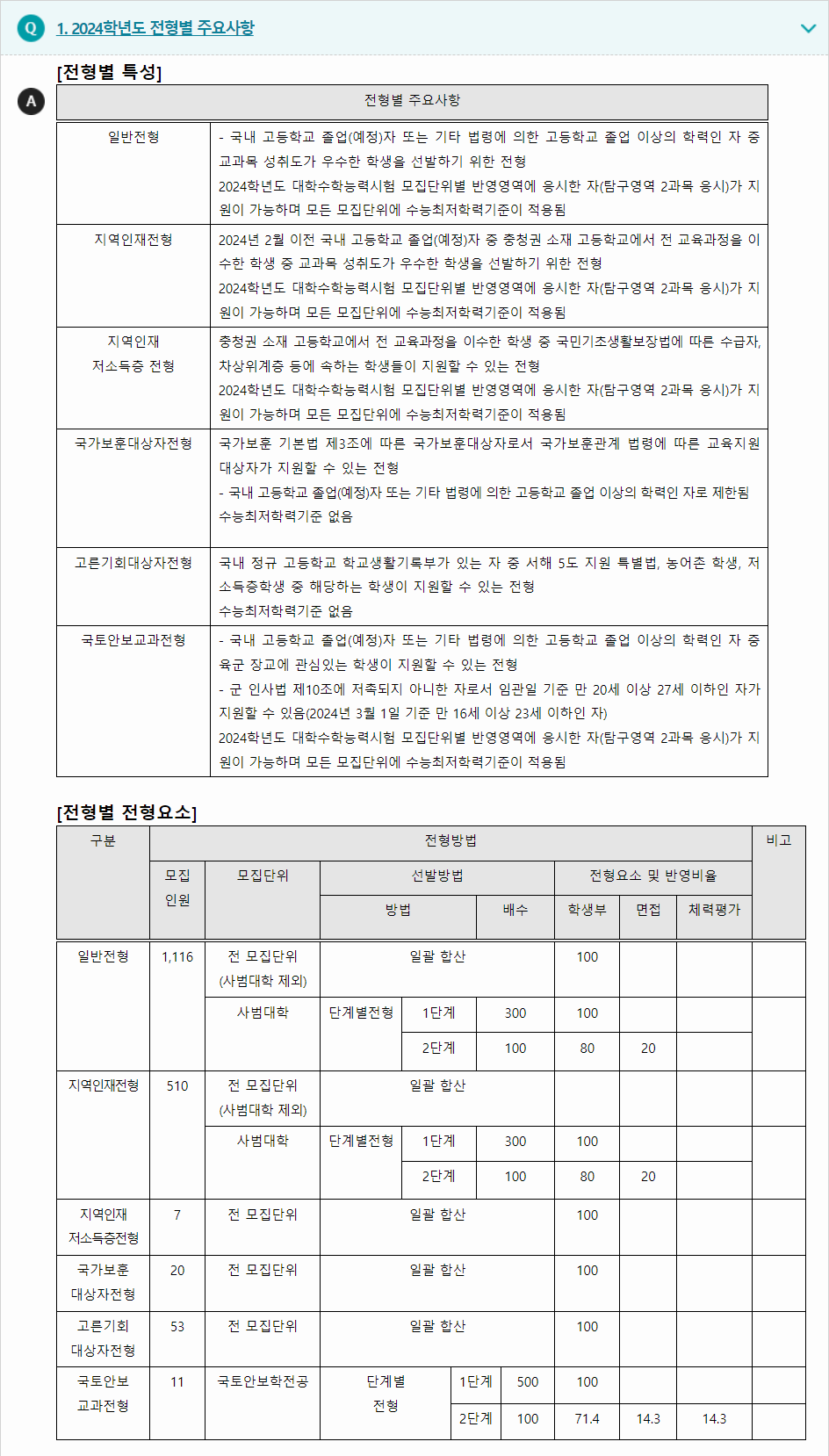 2024학년도 충남대학교 학생부교과전형 전형별 주요사항