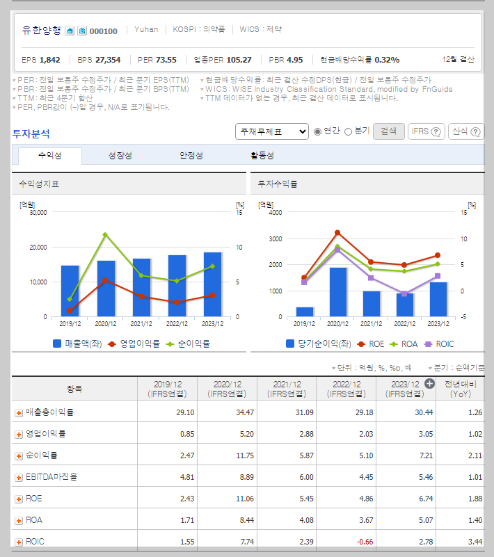 유한양행 가치 분석