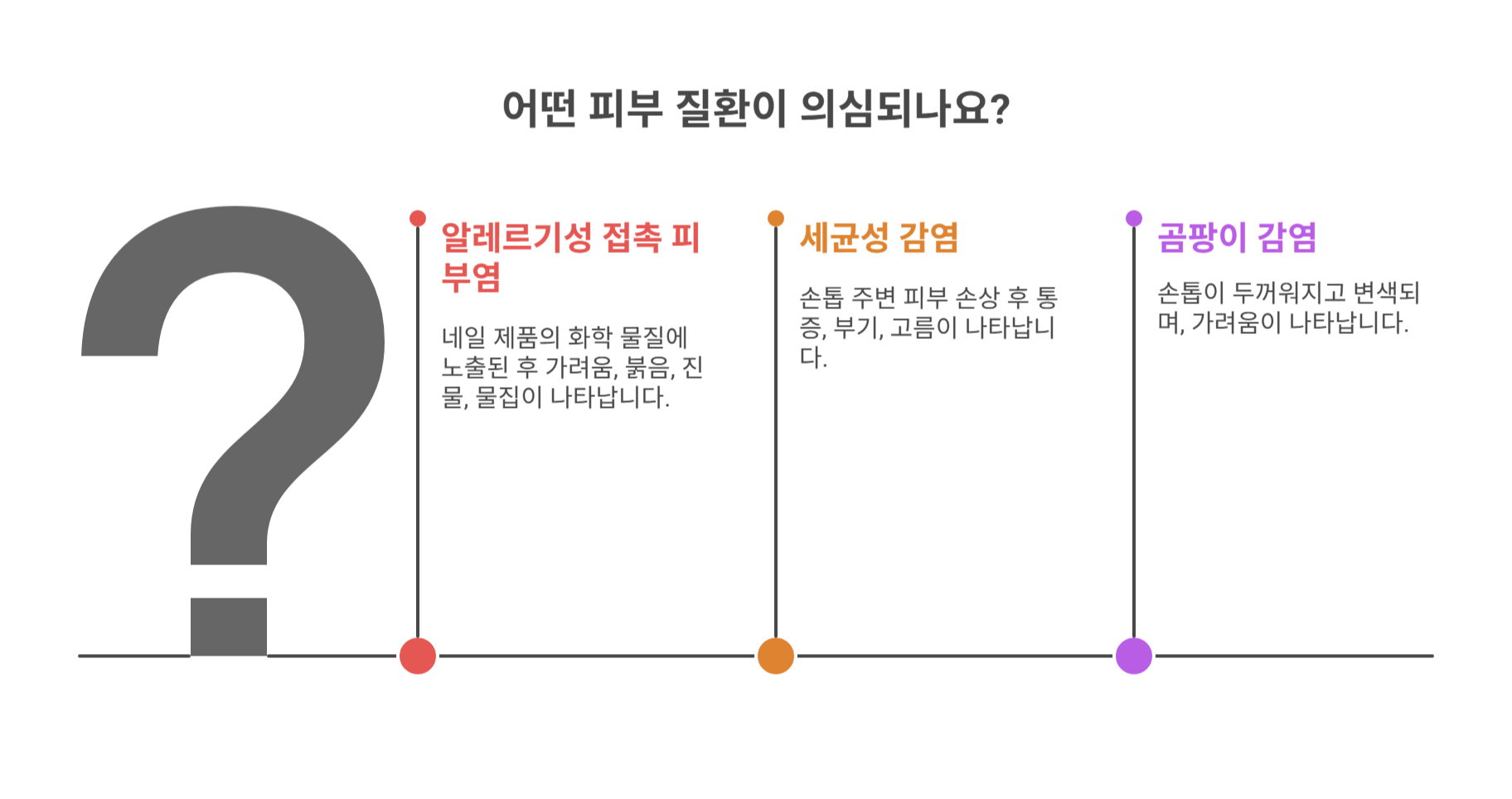 증상별로 의심되는 피부 질환 유형