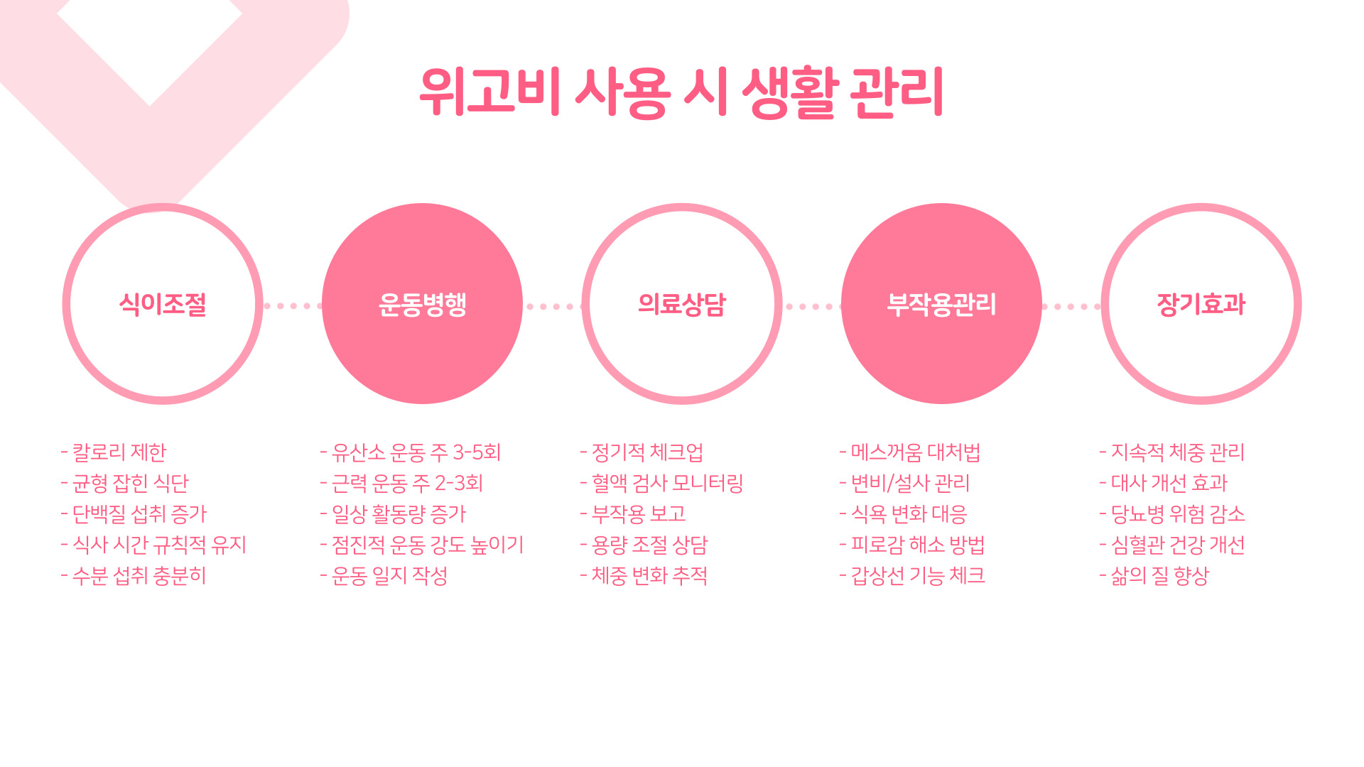 위고비
