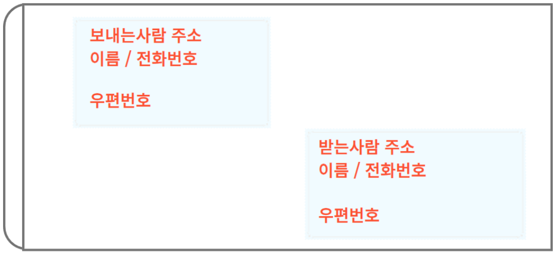 우편봉투 겉면 작성방법