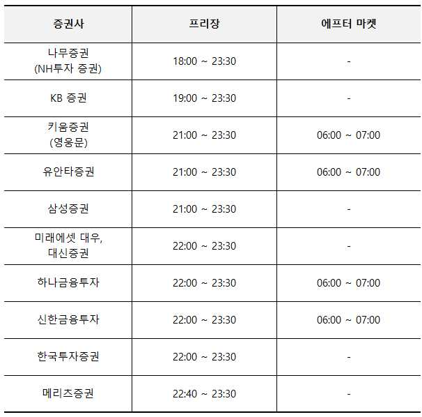 증권사별-미국주식-거래가능시간