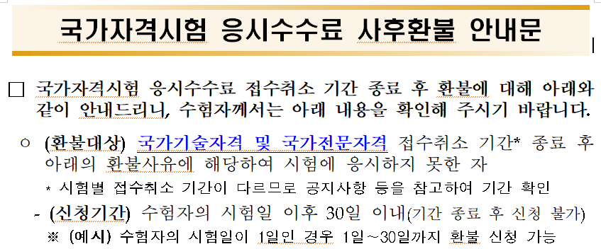 사후환불 신청 안내문