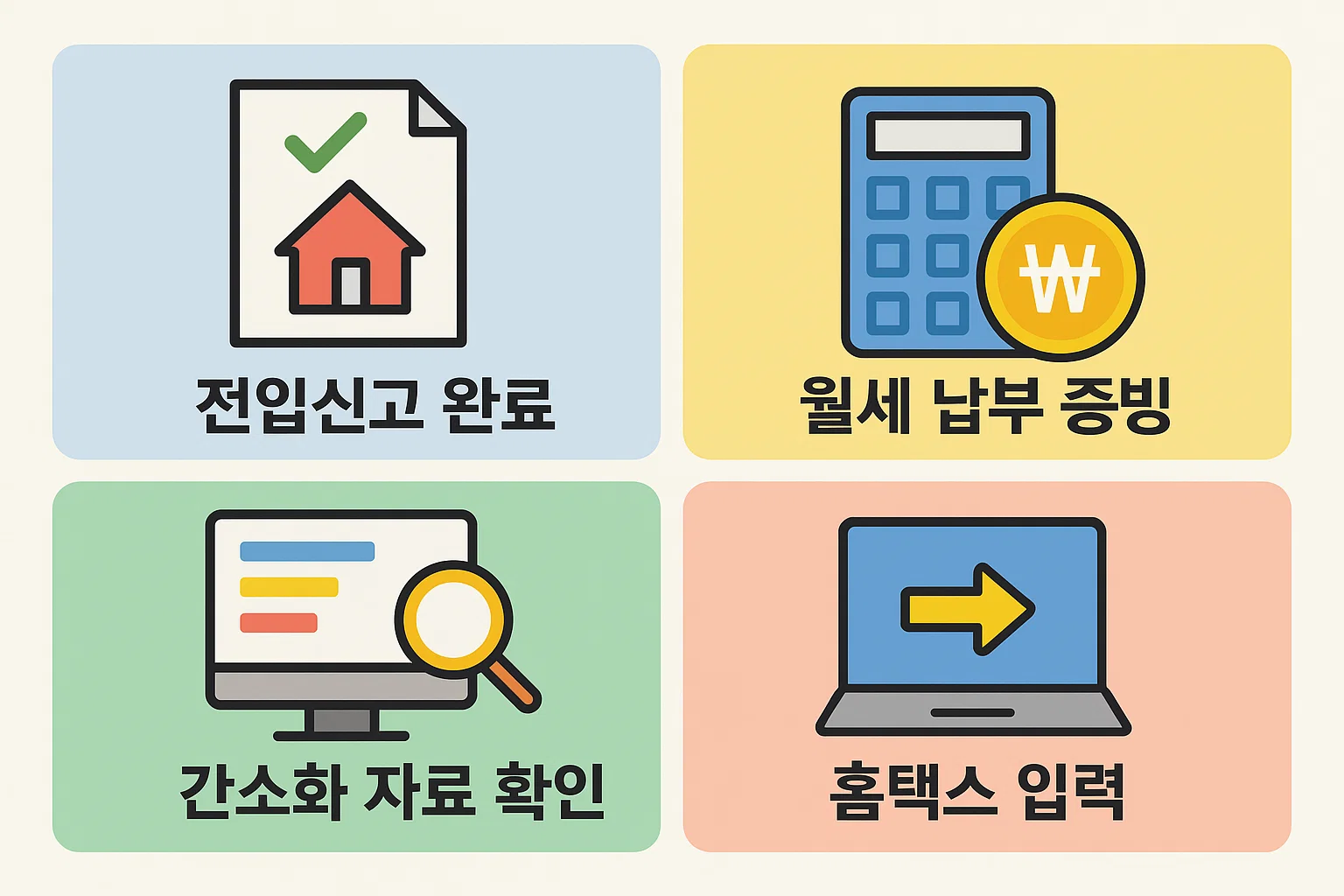 월세 세액공제를 신청하기 위해 필요한 전입신고 완료 여부, 월세 납부 증빙, 국세청 간소화 자료 확인, 홈택스 입력 절차를 단계별로 정리한 인포그래픽