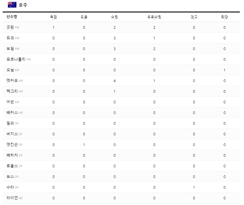 아시안컵 8강전 대한민국 vs 호주 경기 하이라이트