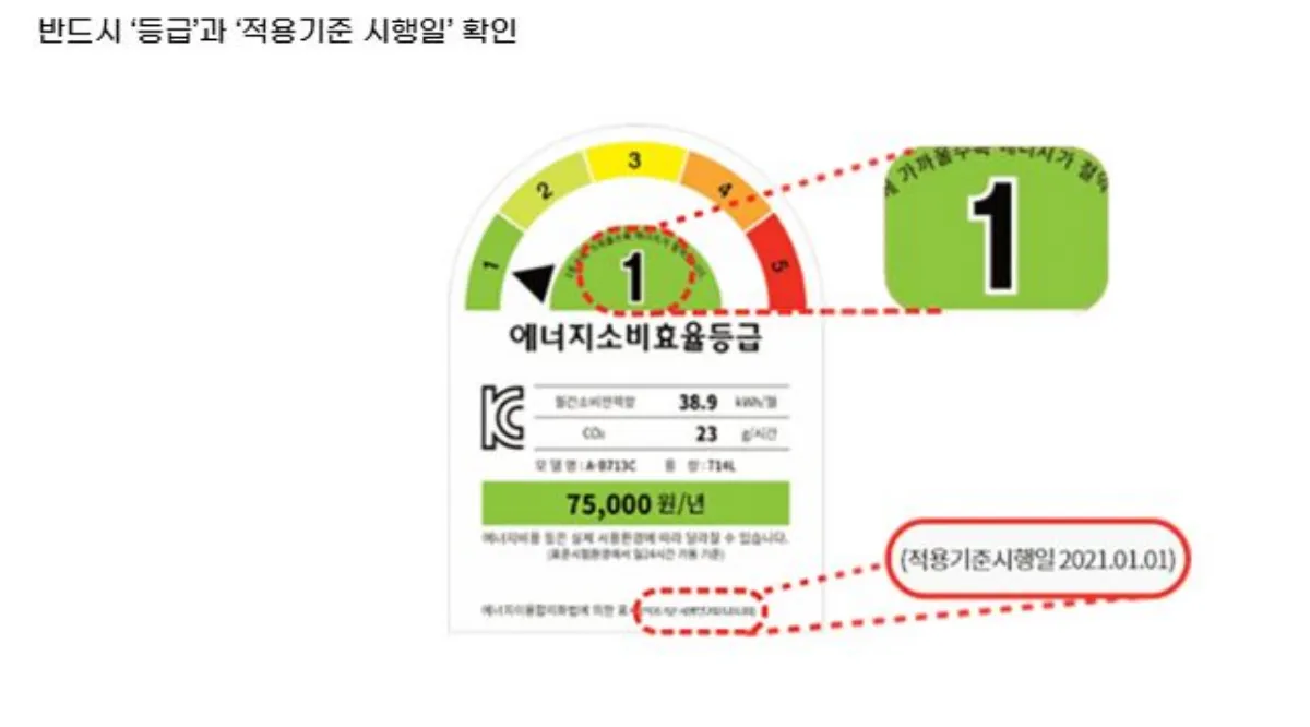 가전제품 1등급 표시 이미지