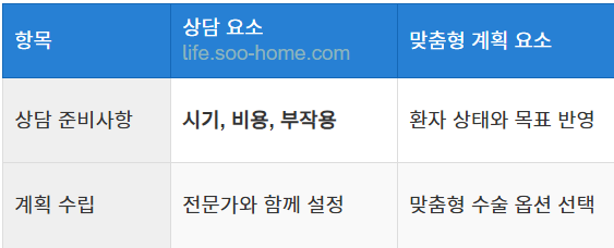 전문가 상담과 맞춤형 계획 수립