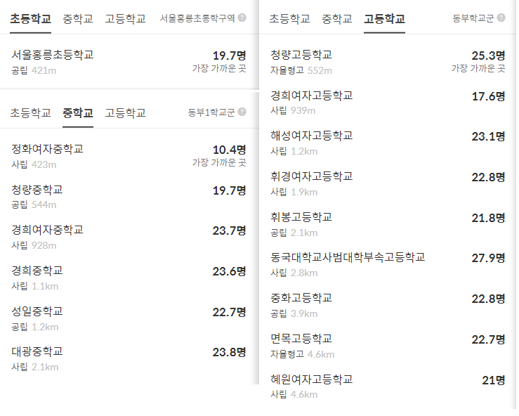 청량리롯데캐슬하이루체 초중고