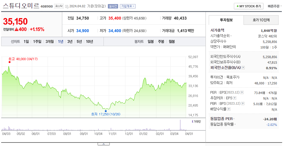 스튜디오미르_주가