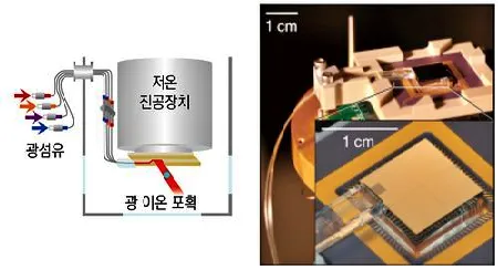 광자 통합 이온 트랩