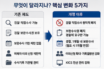 무엇이 가장 크게 달라질까요