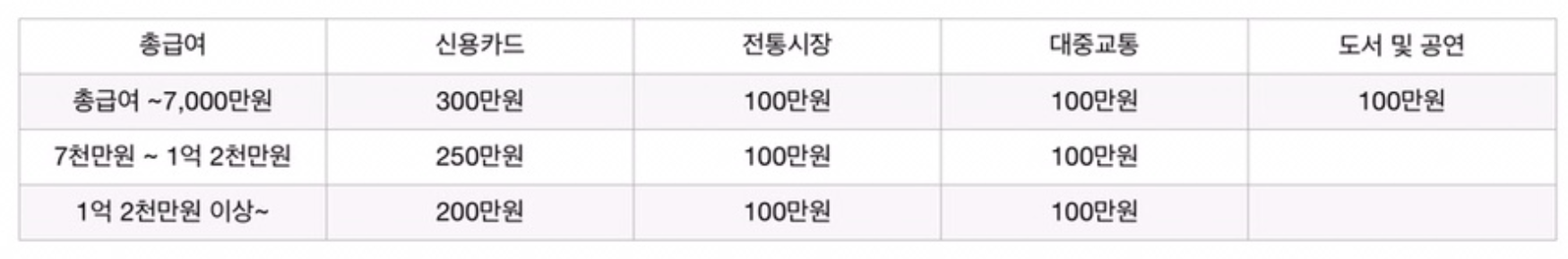20연말정산