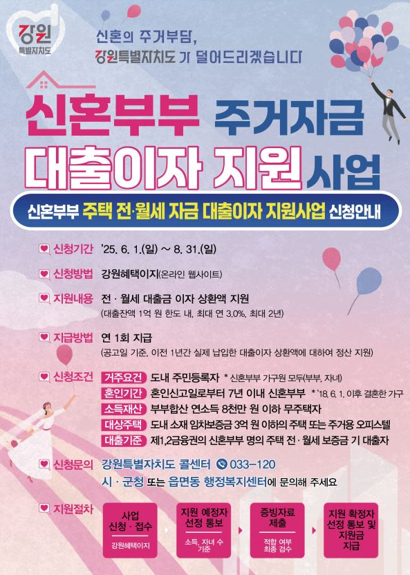 강원도 신혼부부 전월세 대출이자 지원금 신청 방법, 제출자료 준비하는 방법