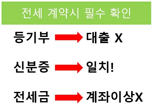 전세사기 방지