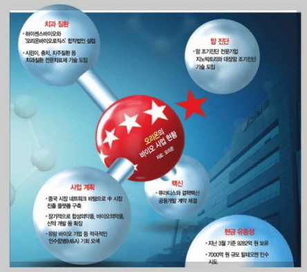 알테오젠 이미지