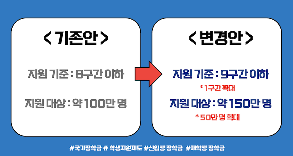 국가장학금