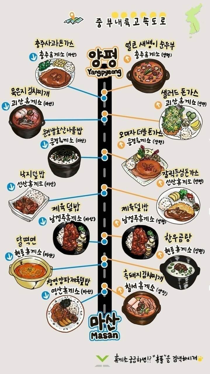 휴게소 궁금하면 '휴플'