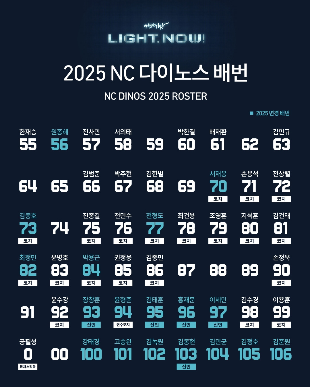 2025년 NC 다이노스 55~106번 등번호