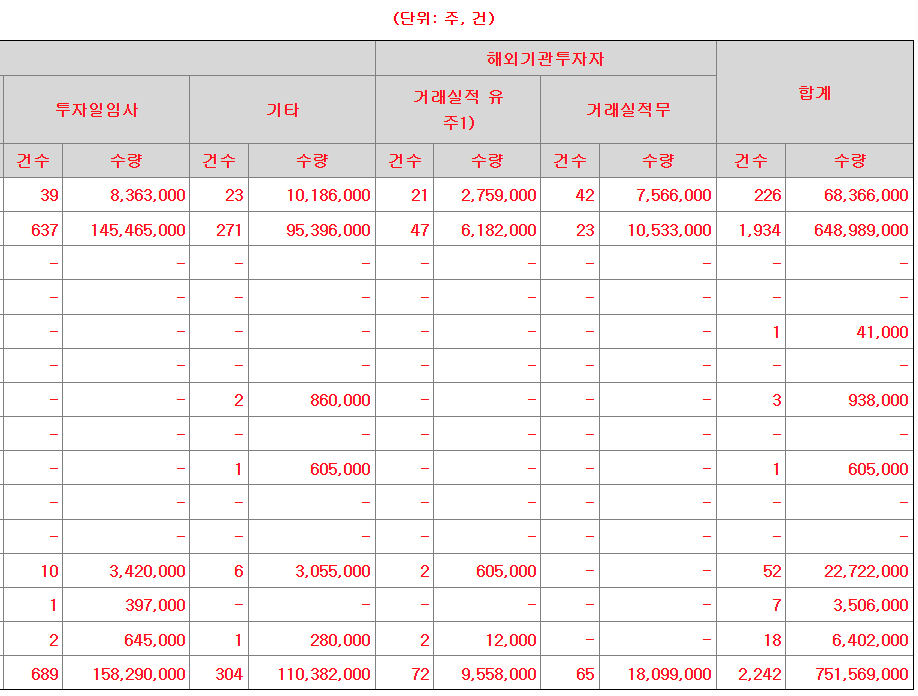 삼양엔씨켐 공모주 수요예측결과 상장일