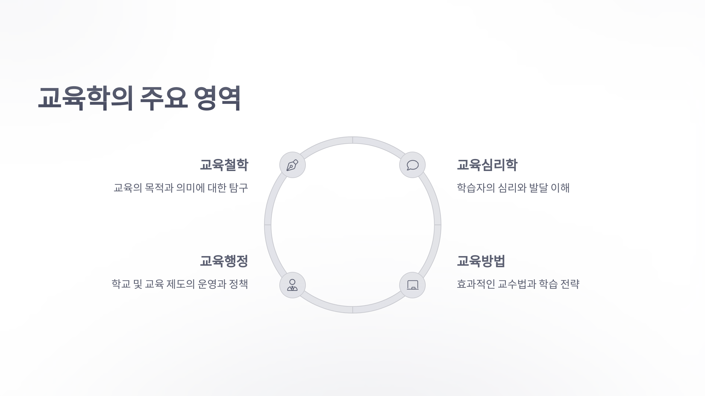 교육학-3