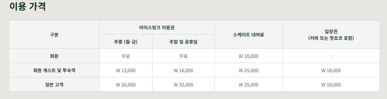 이용가격