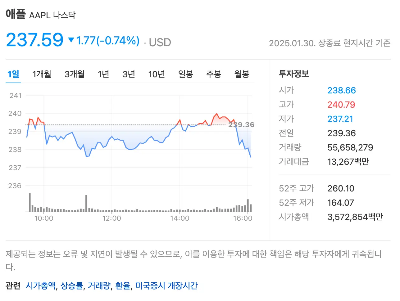 애플 주가 차트